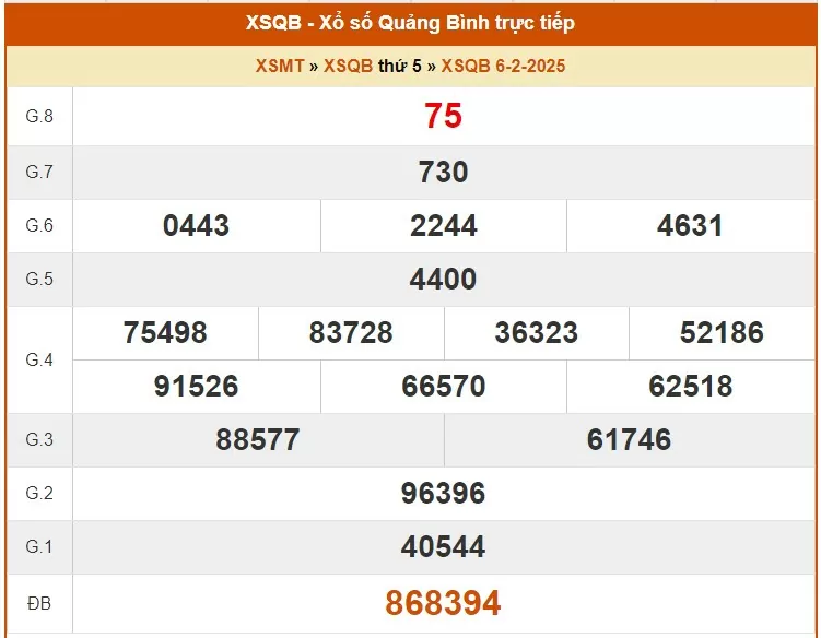 XSQB 13/2, kết quả xổ số Quảng Bình hôm nay 13/2/2025, KQXSQB