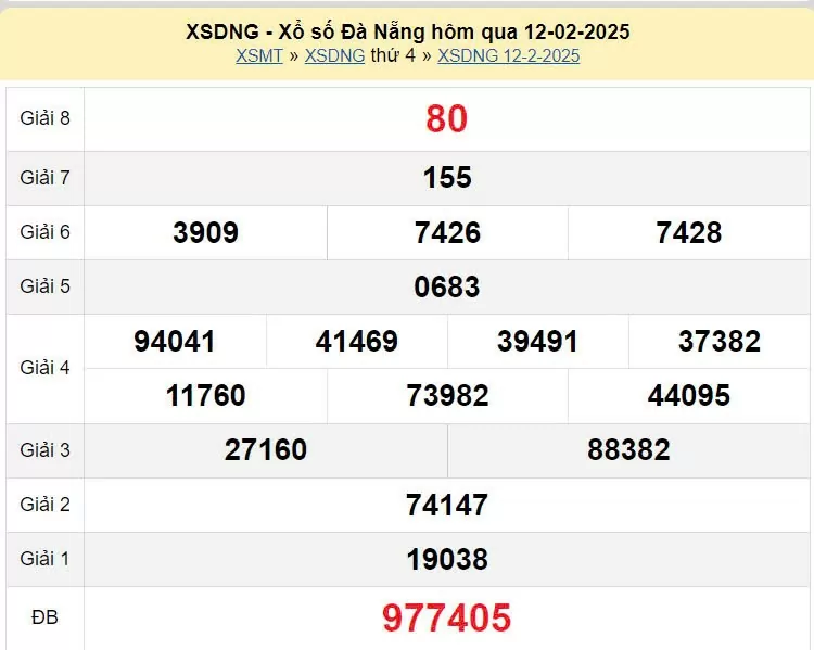 XSDNA 8/2, kết quả xổ số Đà Nẵng hôm nay 8/2/2025