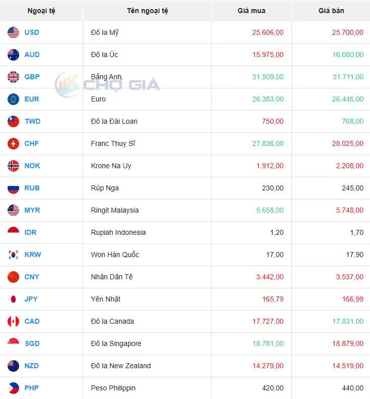 Tỷ giá USD hôm nay 14/02/2025: