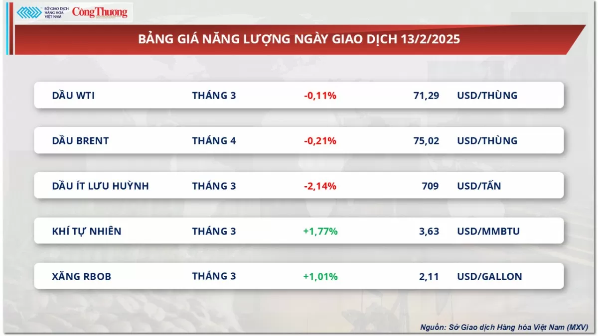 Thị trường hàng hoá 14/2: Giá kim loại quý đồng loạt giảm