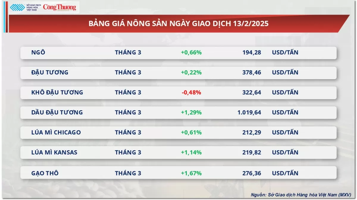 Thị trường hàng hoá 14/2: Giá kim loại quý đồng loạt giảm