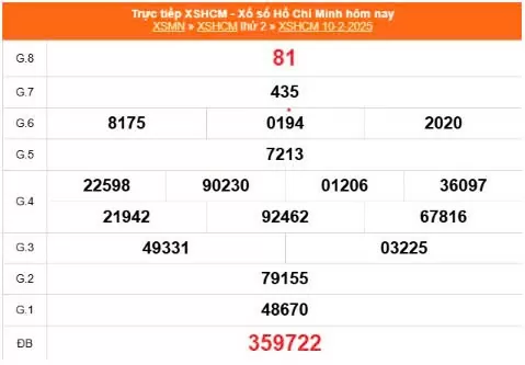 XSHCM 10/2, Kết quả Xổ số TP.HCM ngày 10/2