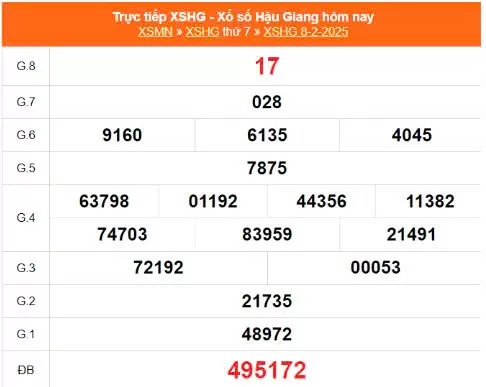 XSHG 8/2, Kết quả xổ số Hậu Giang hôm nay 8/2/2025, KQXSHG thứ Bảy ngày 8 tháng 2