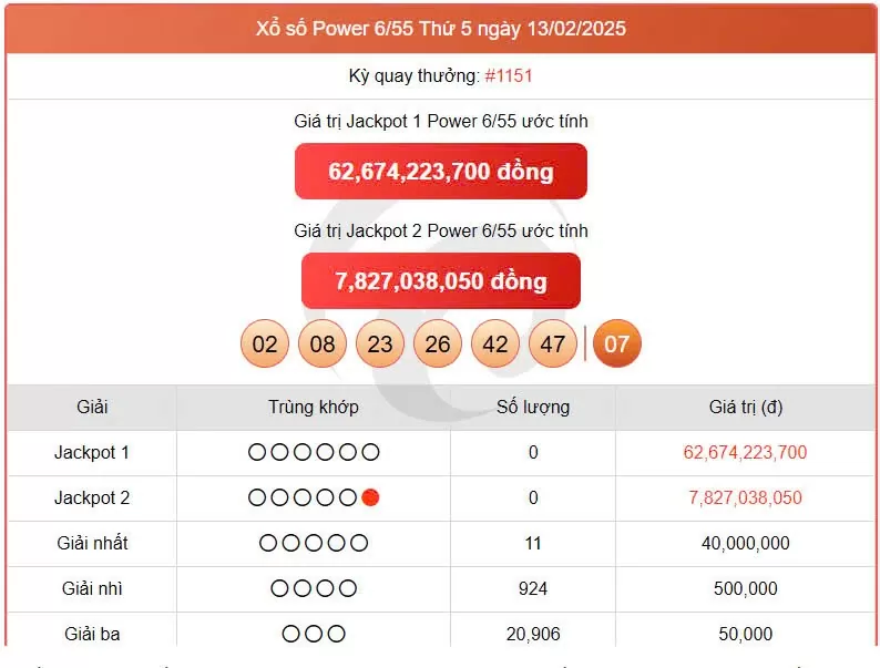 Vietlott 13/2 kết quả xổ số Vietlott hôm nay ngày 13/2/2025, Vietlott Power 6/55 13/2