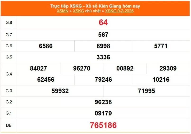 XSKG 9/2, Xem kết quả xổ số Kiên Giang hôm nay 9/2/2025, xổ số Kiên Giang ngày 9 tháng 2
