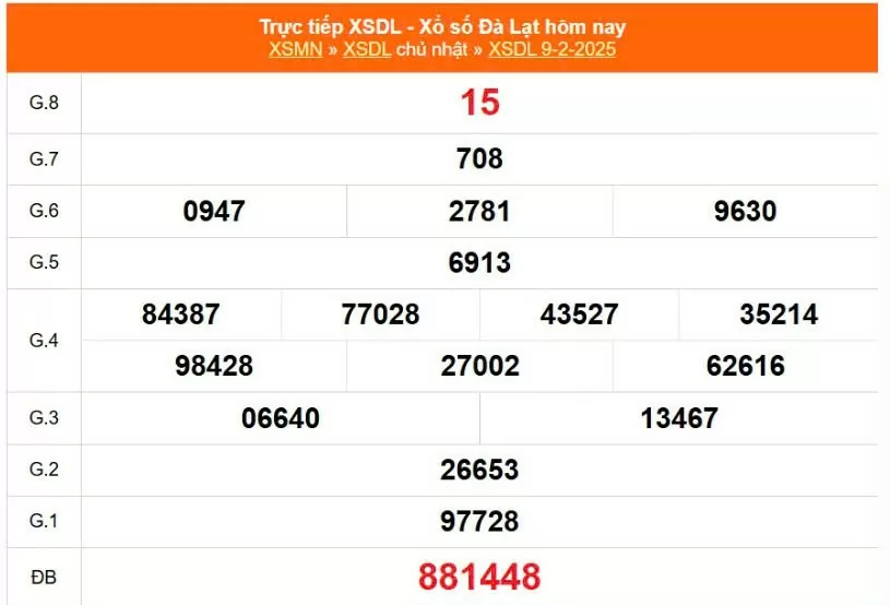 XSDL 9/2, Xem kết quả xổ số Đà Lạt hôm nay 9/2/2025, xổ số Đà Lạt ngày 9 tháng 2
