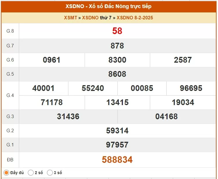 XSDNO 15/2, kết quả xổ số Đăk Nông hôm nay 15/2/2025