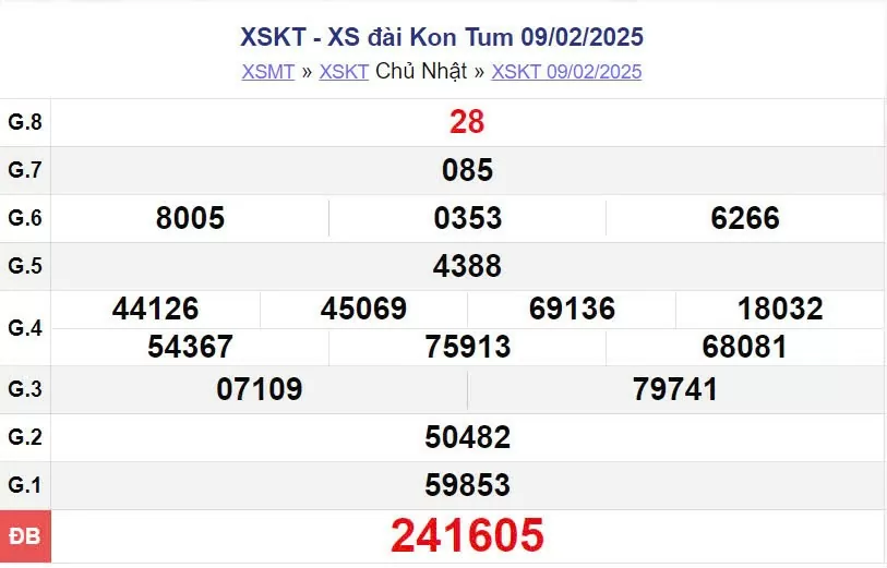 XSKT 9/2, kết quả xổ số Kon Tum hôm nay 9/2/2025