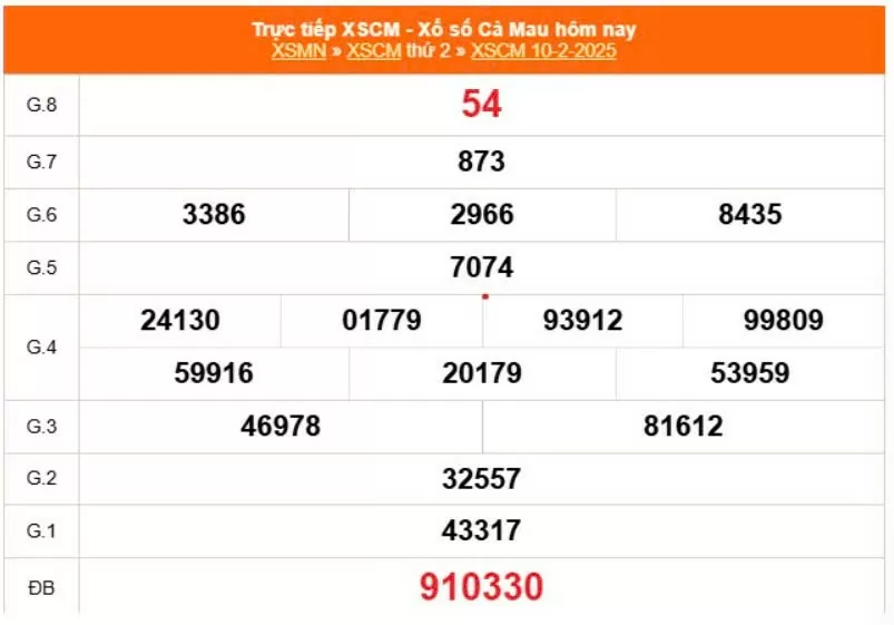 XSCM 10/2, Xem kết quả xổ số Cà Mau hôm nay 10/2/2025, xổ số Cà Mau ngày 10 tháng 2