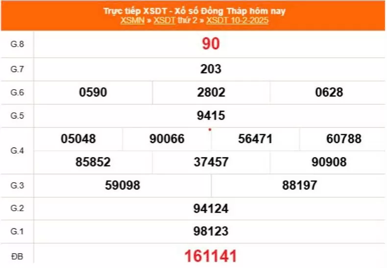 XSDT 10/2, Xem kết quả xổ số Đồng Tháp hôm nay 10/2/2025, xổ số Đồng Tháp ngày 10 tháng 2