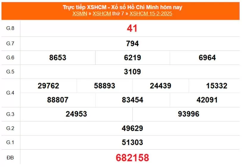 XSHCM 15/2, Kết quả Xổ số TP.HCM ngày 15/2
