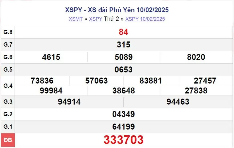 XSPY 10/2, kết quả xổ số Phú Yên hôm nay 10/2/2025