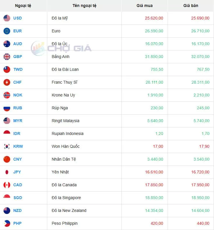 Tỷ giá USD hôm nay 16/02/2025: