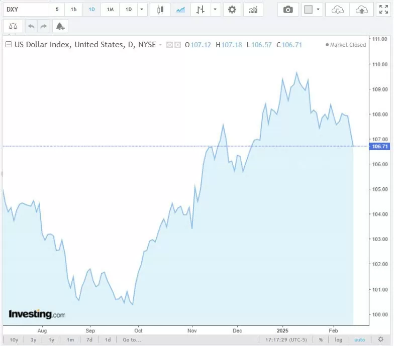 Tỷ giá USD hôm nay 16/02/2025: