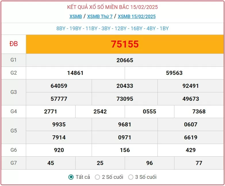 Kết quả Xổ số miền Bắc ngày 16/2/2025, KQXSMB ngày 16/2