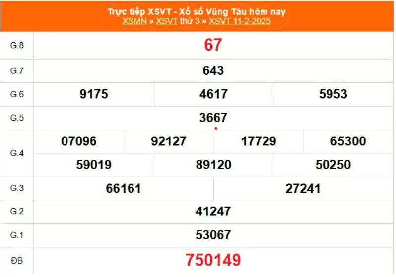 XSVT 11/2, Xem kết quả xổ số Vũng Tàu hôm nay 11/2/2025, xổ số Vũng Tàu ngày 11 tháng 2