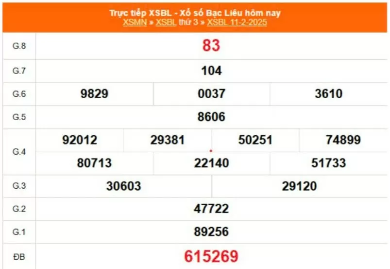 XSBL 18/2, Xem Kết quả xổ số Bạc Liêu hôm nay 18/2/2025