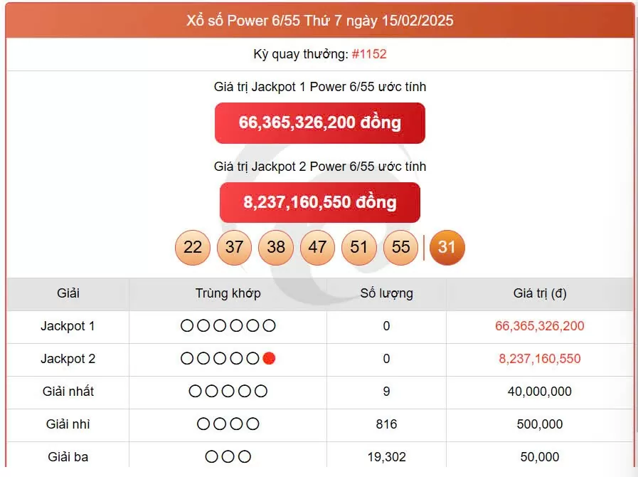 Vietlott Power 6/55 18/2, kết quả xổ số Vietlott ngày 18/2/2025