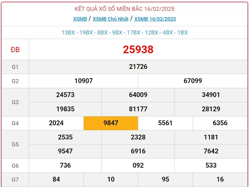 XSMB 17/2, Kết quả xổ số miền Bắc hôm nay 17/2/2025