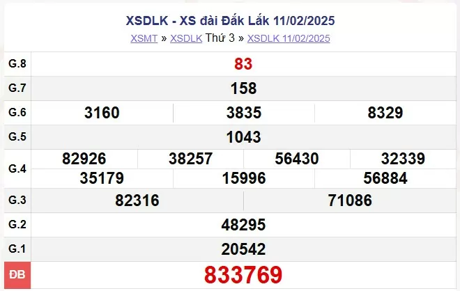 XSDLK 18/2, xem kết quả xổ số Đắk Lắk hôm nay 18/2/2025