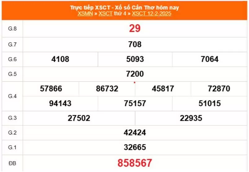 XSCT 12/2, Xem kết quả xổ số Cần Thơ hôm nay 12/2/2025, xổ số Cần Thơ ngày 12 tháng 2