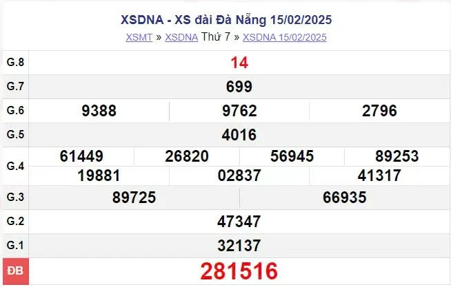XSDNA 15/2, xem kết quả xổ số Đà Nẵng hôm nay 15/2/2025