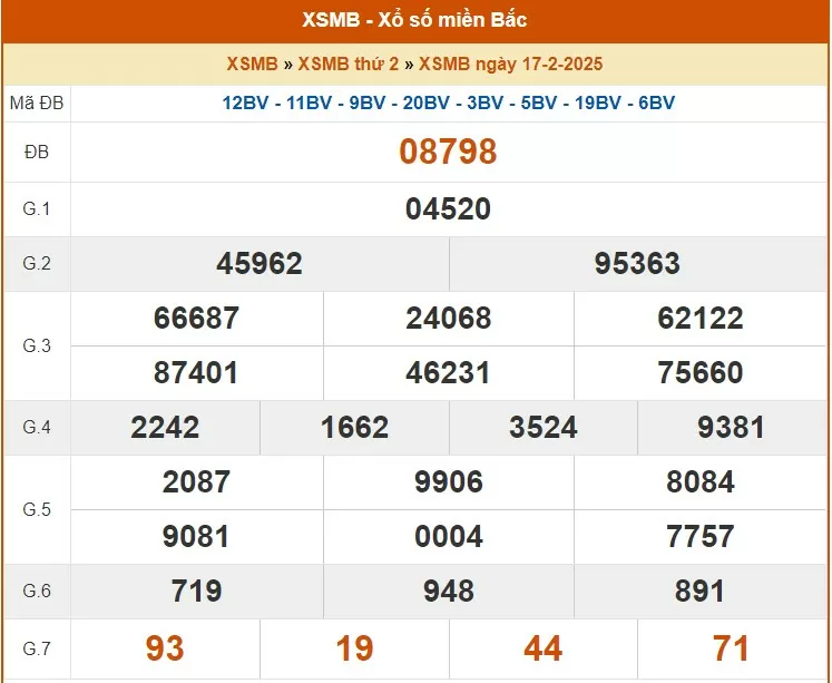 XSMB 19/2, Kết quả xổ số miền Bắc hôm nay 19/2/2025
