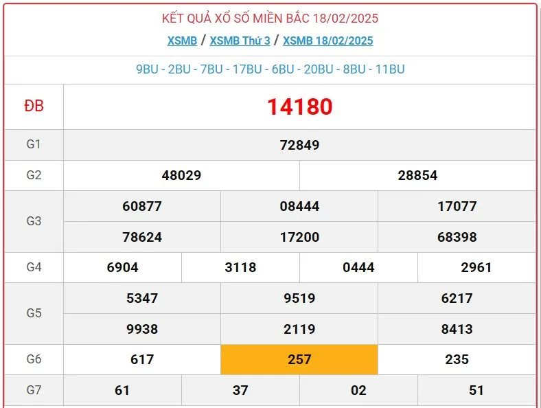 Kết quả Xổ số miền Bắc ngày 19/2/2025, KQXSMB ngày 19/2