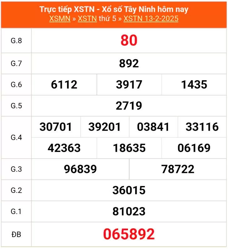 XSTN 20/2, Kết quả xổ số Tây Ninh hôm nay 20/2/2025, KQXSTN