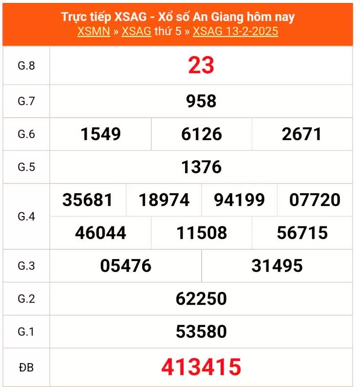 XSAG 20/2, Xem kết quả xổ số An Giang hôm nay 20/2/2025
