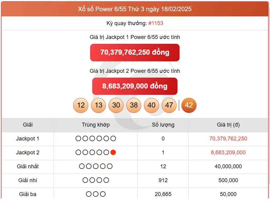 Vietlott Power 6/55 18/2, kết quả xổ số Vietlott ngày 18/2/2025