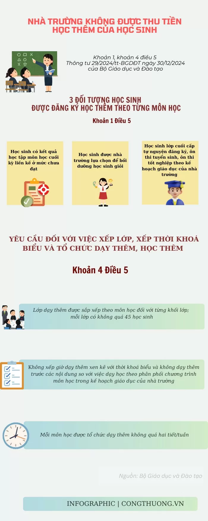 Infographic | Từ 14/2/2025: Không được thu tiền học thêm ở trường