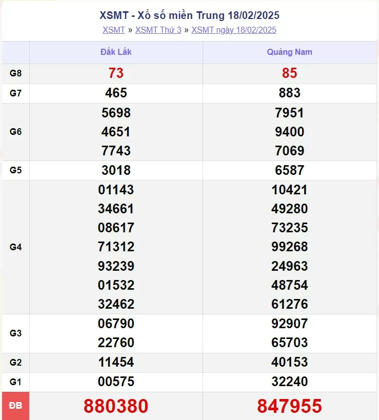 XSMT 18/2, xem kết quả xổ số miền Trung hôm nay 18/2/2025