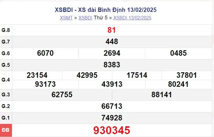 XSBDI 13/2, xem kết quả xổ số Bình Định hôm nay 13/2/2025