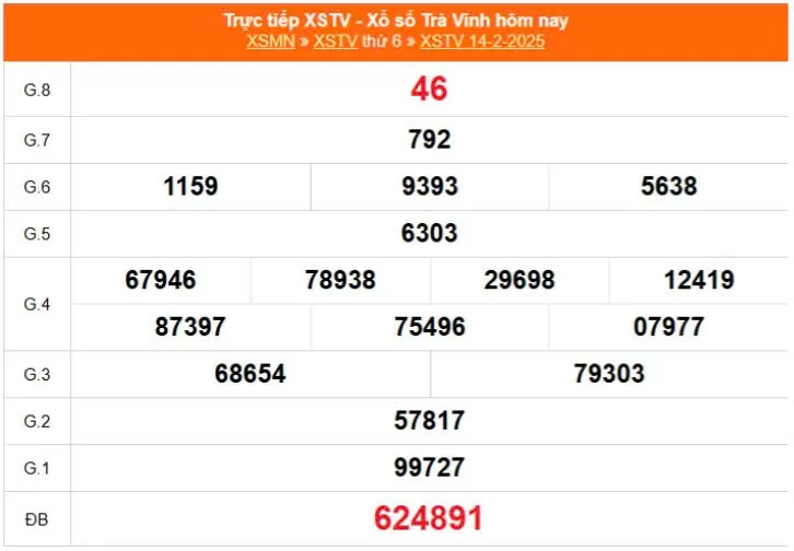 XSTV 14/2, Xem kết quả xổ số Trà Vinh hôm nay 14/2/2025, xổ số Trà Vinh ngày 14 tháng 2