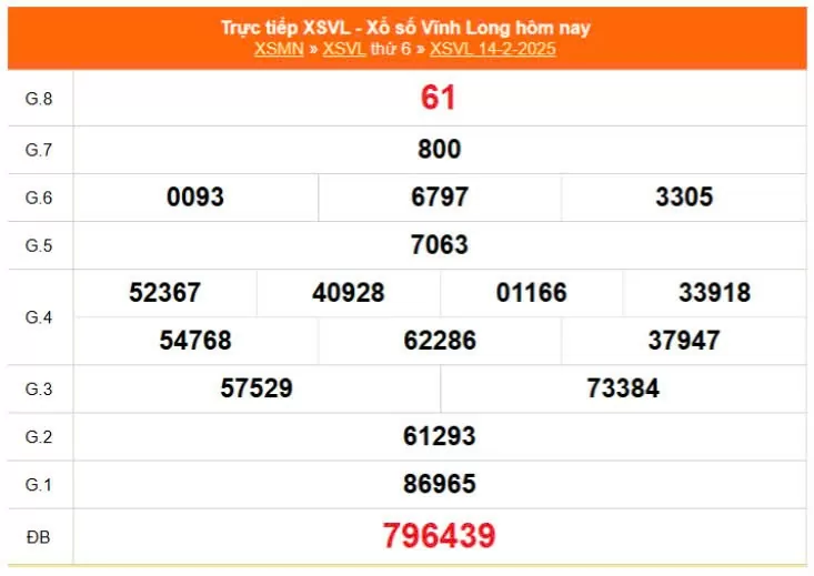 XSVL 14/2, Xem kết quả xổ số Vĩnh Long hôm nay 14/2/2025, xổ số Vĩnh Long ngày 14 tháng 2