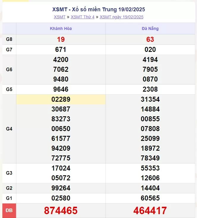 XSMT 20/2, xem kết quả xổ số miền Trung hôm nay 20/2/2025