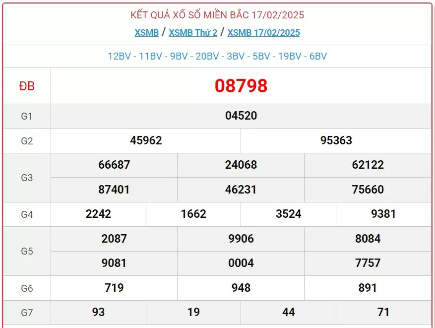 XSHN 20/2, Kết quả xổ số Hà Nội hôm nay 20/2/2025, KQXSHN