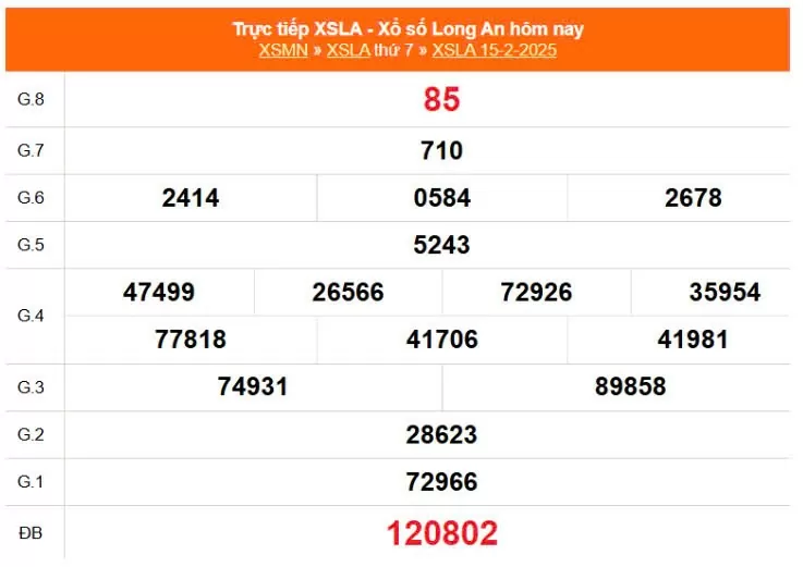 XSLA 15/2, Kết quả xổ số Long An hôm nay 15/2/2025, KQXSLA thứ Bảy ngày 15 tháng 2