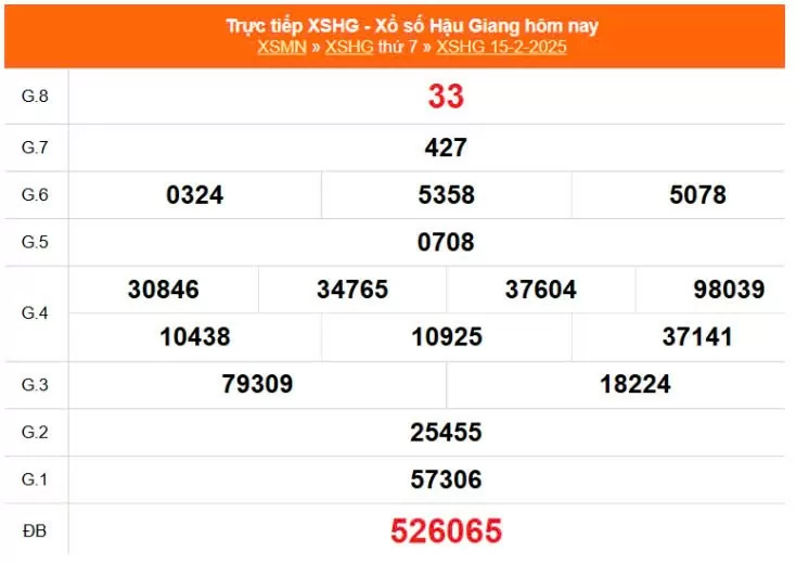 XSHG 15/2, Kết quả xổ số Hậu Giang hôm nay 15/2/2025, KQXSHG thứ Bảy ngày 15 tháng 2
