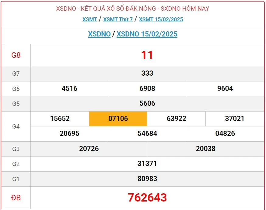 XSDNO 22/2, kết quả xổ số Đăk Nông hôm nay 22/2/2025