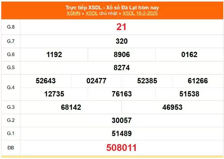 XSDL 16/2, Xem kết quả xổ số Đà Lạt hôm nay 16/2/2025, xổ số Đà Lạt ngày 16 tháng 2