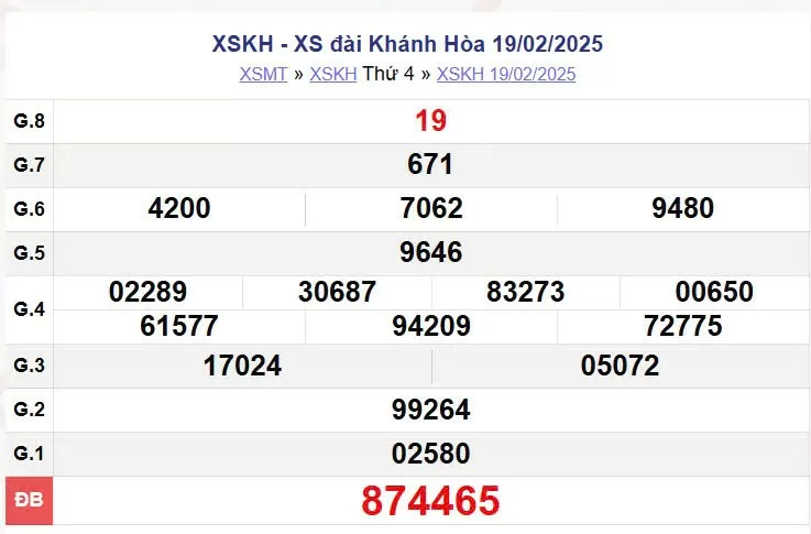XSKH 16/2, kết quả xổ số Khánh Hòa hôm nay 16/2/2025