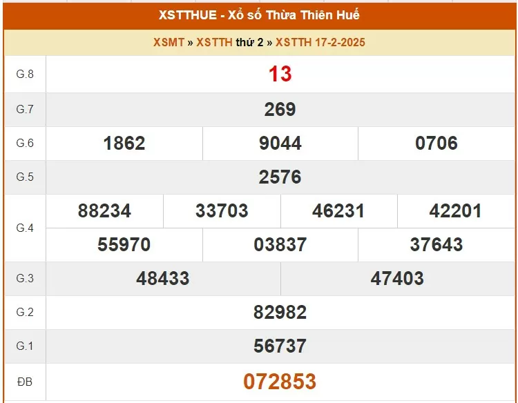 XSTTH 23/2, kết quả xổ số Thừa Thiên Huế hôm nay 23/2/2025