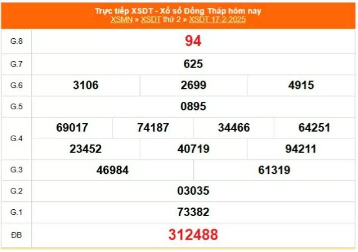 XSDT 24/2, Xem kết quả xổ số Đồng Tháp hôm nay 24/2/2025