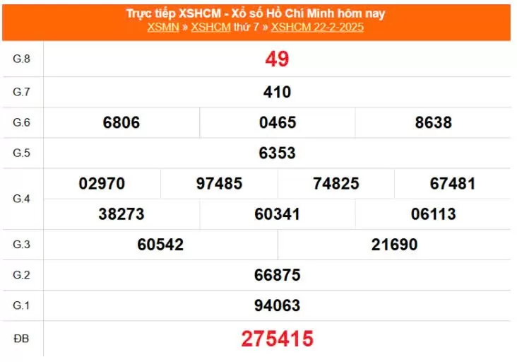 XSHCM 24/2, Xem Kết quả xổ số TP.HCM hôm nay 24/2/2025