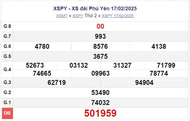 XSPY 17/2, kết quả xổ số Phú Yên hôm nay 17/2/2025