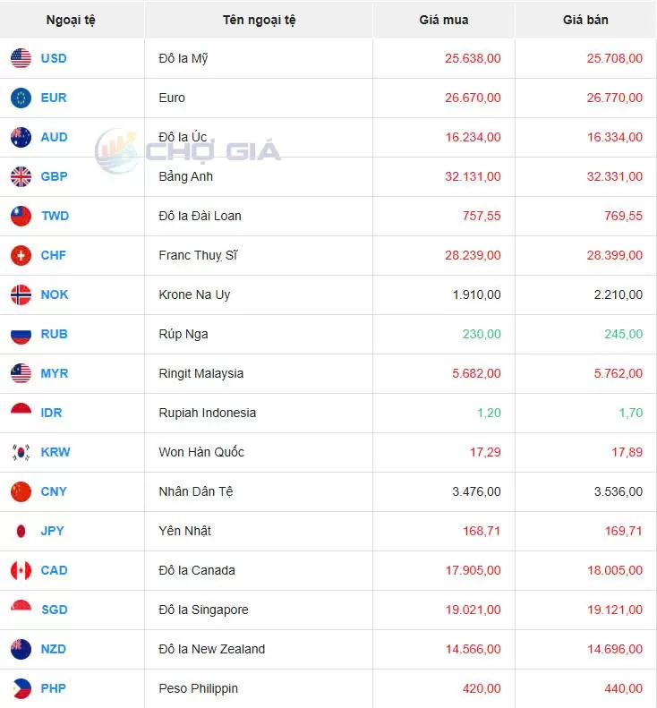 Tỷ giá USD hôm nay 23/02/2025: