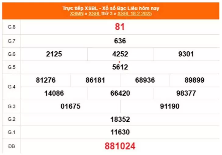 XSBL 18/2, Xem kết quả xổ số Bạc Liêu hôm nay 18/2/2025, xổ số Bạc Liêu ngày 18 tháng 2