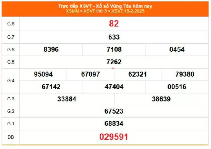 XSVT 18/2, Xem kết quả xổ số Vũng Tàu hôm nay 18/2/2025, xổ số Vũng Tàu ngày 18 tháng 2